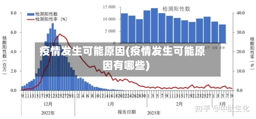 疫情发生可能原因(疫情发生可能原因有哪些)-第2张图片