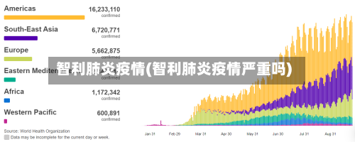 智利肺炎疫情(智利肺炎疫情严重吗)-第3张图片