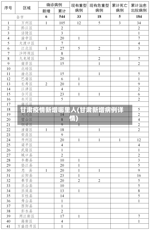 甘肃疫情新增哪里人(甘肃新增病例详情)