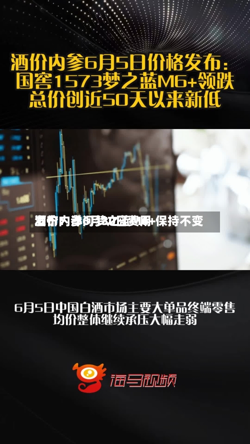 酒价内参6月30日费用发布：洋河梦之蓝M6+保持不变