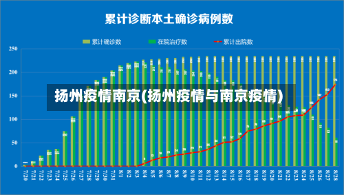 扬州疫情南京(扬州疫情与南京疫情)
