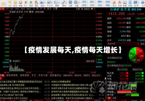 【疫情发展每天,疫情每天增长】
