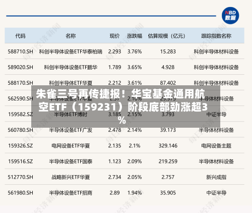 朱雀三号再传捷报!华宝基金通用航空ETF(159231)阶段底部劲涨超3%-第3张图片