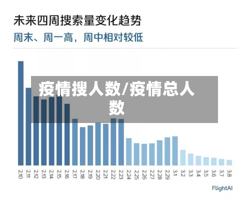 疫情搜人数/疫情总人数
