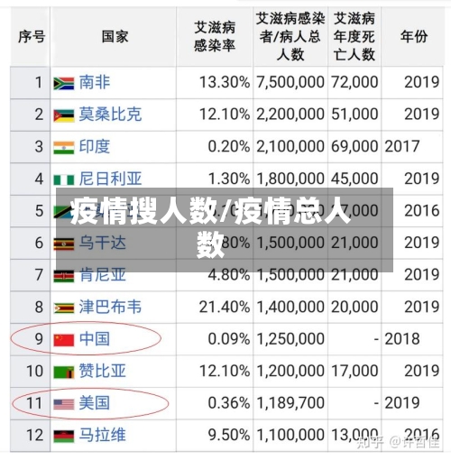 疫情搜人数/疫情总人数-第2张图片