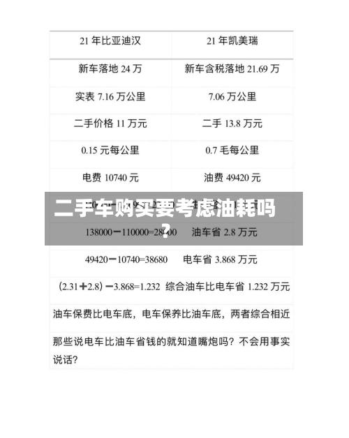二手车购买要考虑油耗吗？