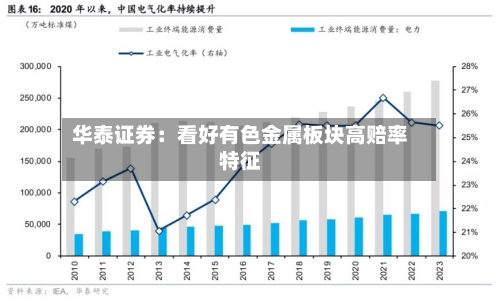 华泰证券：看好有色金属板块高赔率特征
