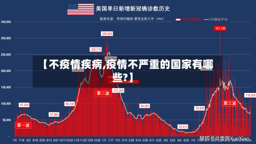 【不疫情疾病,疫情不严重的国家有哪些?】