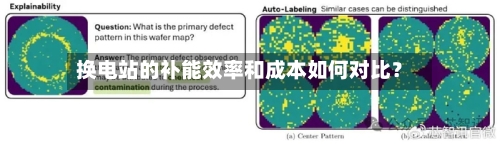 换电站的补能效率和成本如何对比？