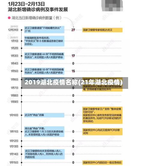 2019湖北疫情名称(21年湖北疫情)
