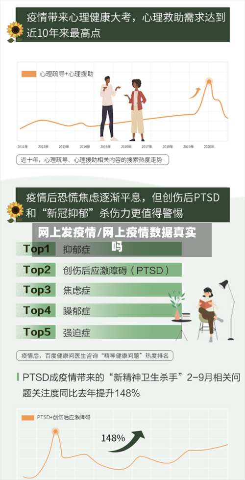 网上发疫情/网上疫情数据真实吗-第2张图片