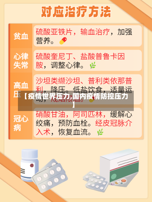 【疫情世界压力,国内疫情防控压力】-第3张图片