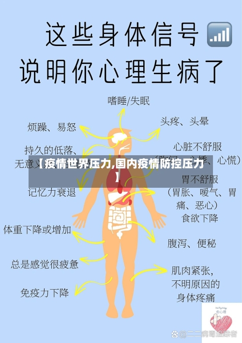 【疫情世界压力,国内疫情防控压力】-第2张图片