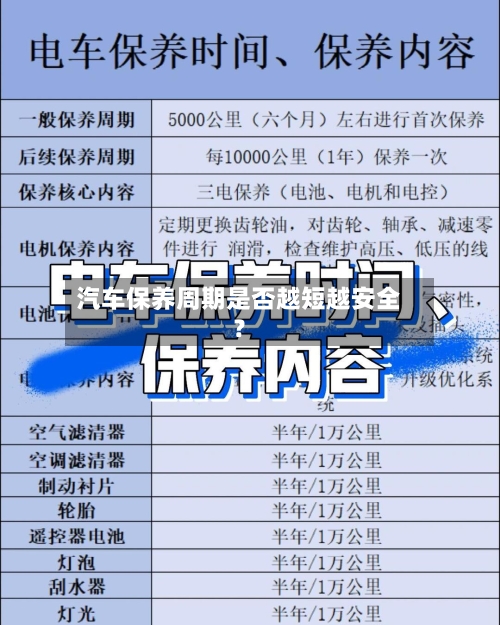 汽车保养周期是否越短越安全?-第3张图片