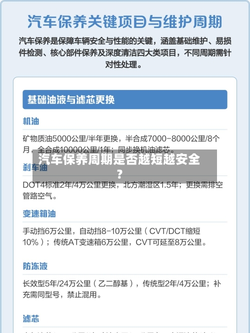 汽车保养周期是否越短越安全?-第2张图片