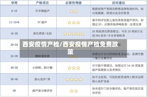西安疫情产检/西安疫情产检免费政策-第3张图片