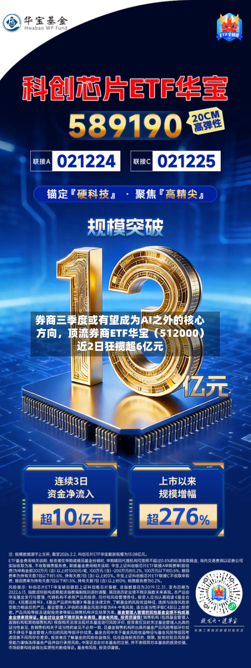 券商三季度或有望成为AI之外的核心方向，顶流券商ETF华宝（512000）近2日狂揽超6亿元
