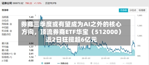 券商三季度或有望成为AI之外的核心方向，顶流券商ETF华宝（512000）近2日狂揽超6亿元-第2张图片