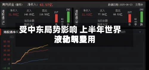 受中东局势影响 上半年世界
液化气费用
波动明显-第2张图片