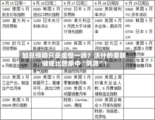 加息预期只是虚惊一场？沃什的美联储或比想象中“鸽派”！-第2张图片