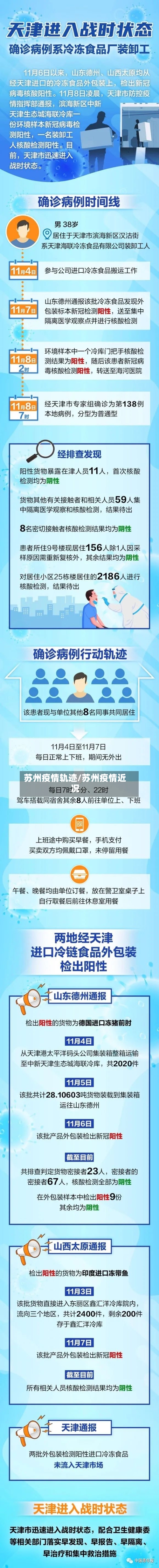 苏州疫情轨迹/苏州疫情近况