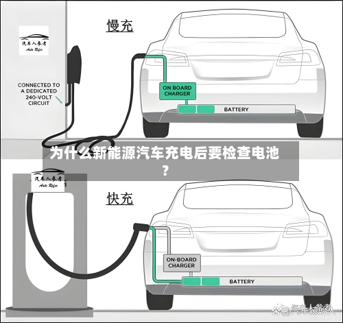 为什么新能源汽车充电后要检查电池?-第2张图片