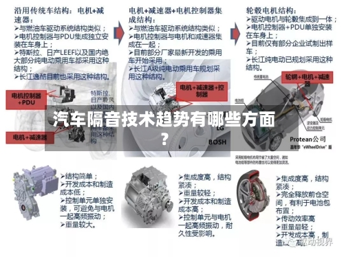 汽车隔音技术趋势有哪些方面？