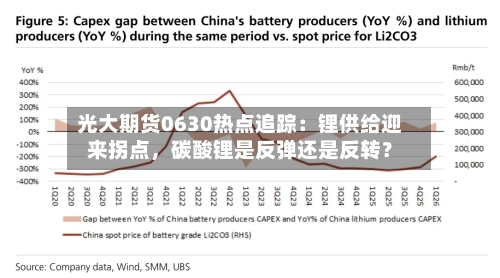光大期货0630热点追踪：锂供给迎来拐点	，碳酸锂是反弹还是反转？-第2张图片