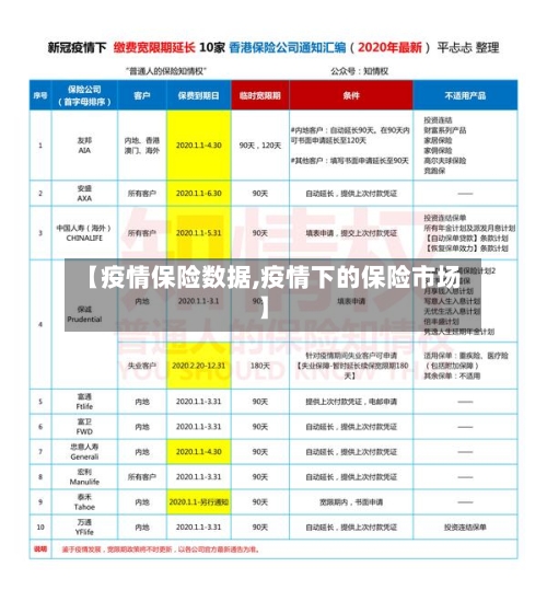 【疫情保险数据,疫情下的保险市场】