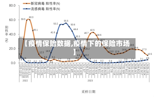【疫情保险数据,疫情下的保险市场】-第2张图片