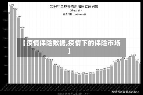 【疫情保险数据,疫情下的保险市场】-第3张图片