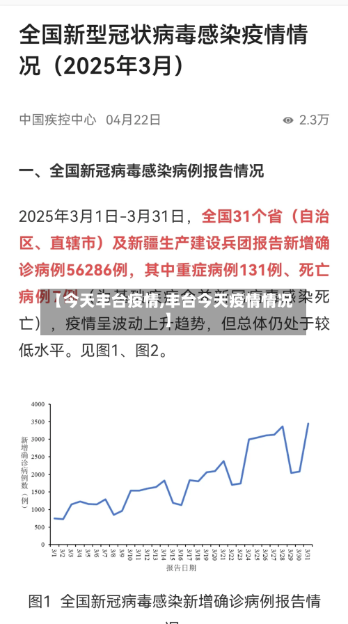 【今天丰台疫情,丰台今天疫情情况】