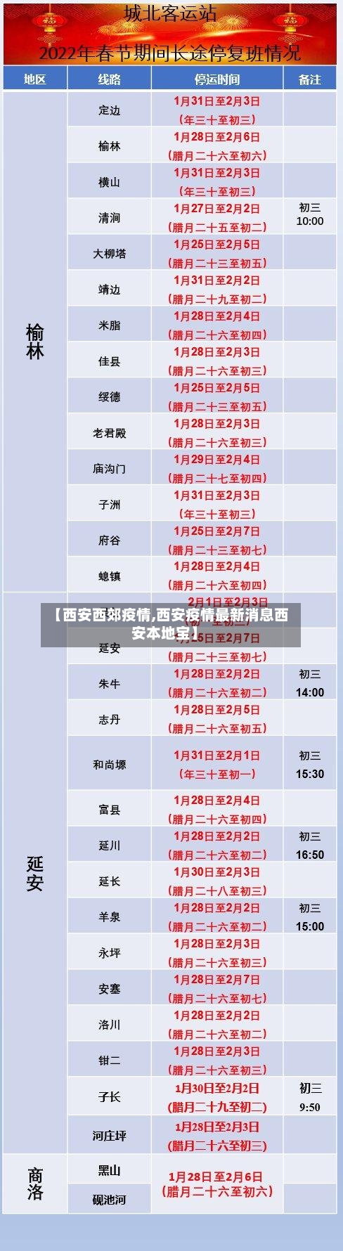 【西安西郊疫情,西安疫情最新消息西安本地宝】-第2张图片