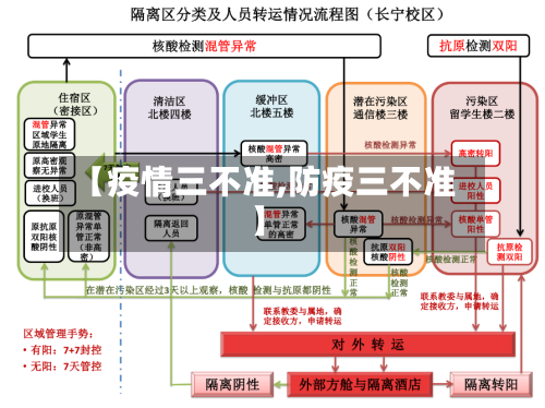 【疫情三不准,防疫三不准】-第2张图片