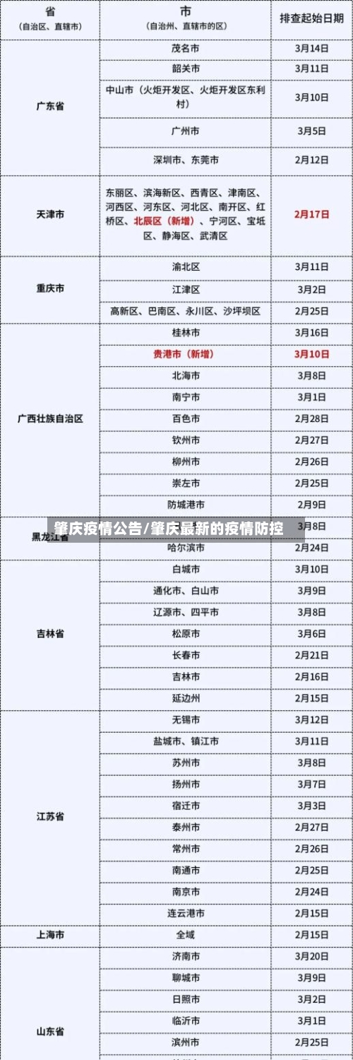 肇庆疫情公告/肇庆最新的疫情防控-第3张图片