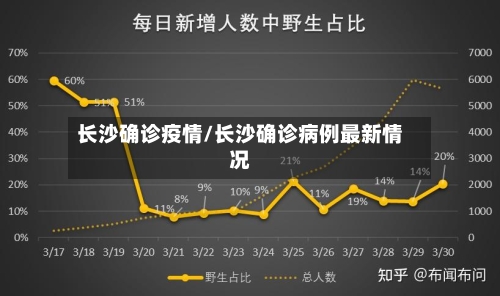 长沙确诊疫情/长沙确诊病例最新情况
