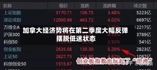 加拿大经济势将在第二季度大幅反弹 摆脱低迷状态