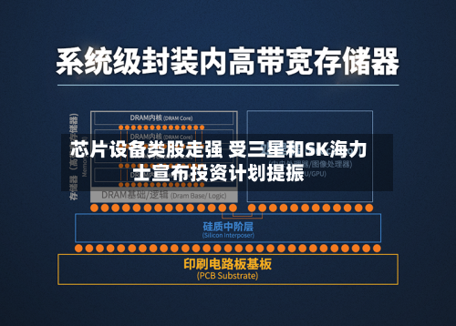 芯片设备类股走强 受三星和SK海力士宣布投资计划提振