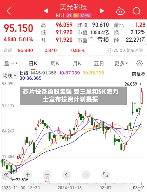 芯片设备类股走强 受三星和SK海力士宣布投资计划提振-第3张图片