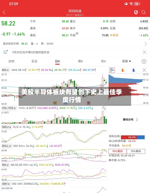 美股半导体板块有望创下史上最佳季度行情