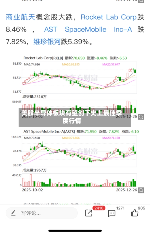 美股半导体板块有望创下史上最佳季度行情-第2张图片