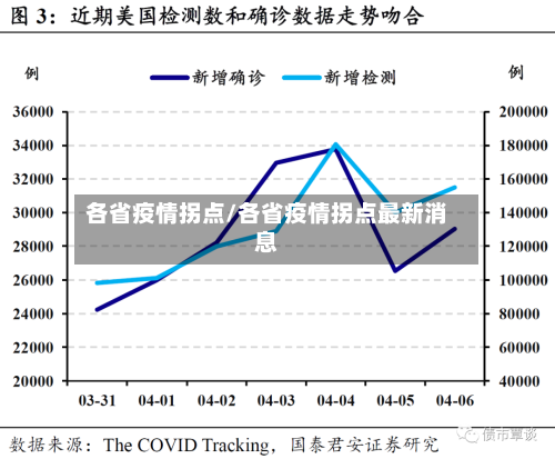 各省疫情拐点/各省疫情拐点最新消息