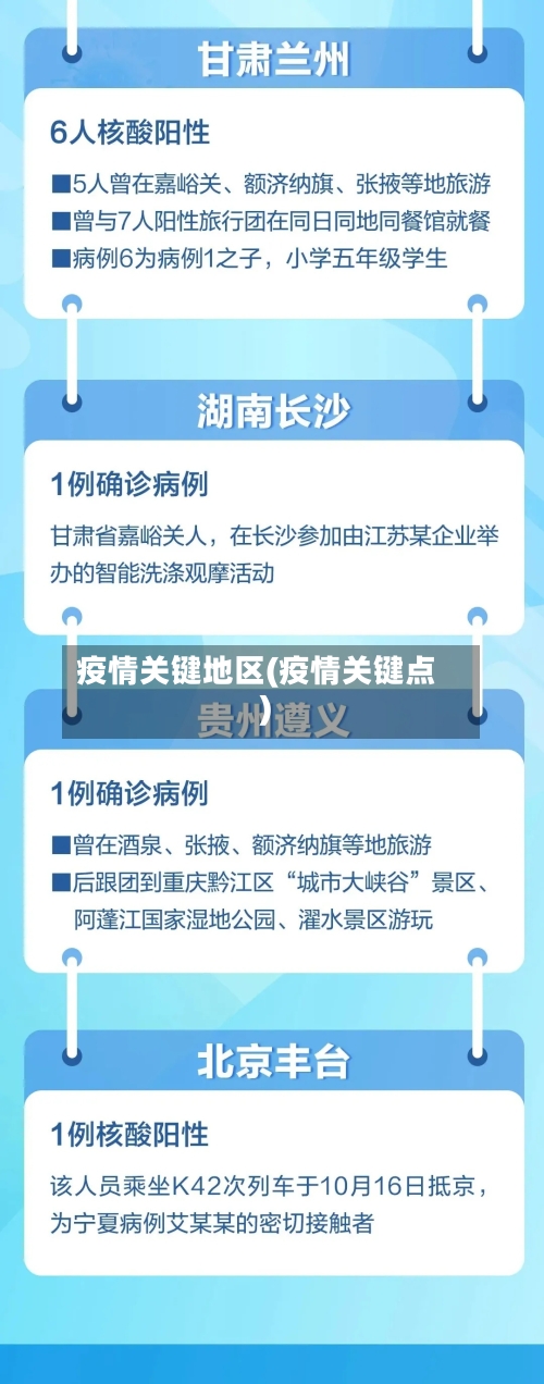 疫情关键地区(疫情关键点)-第3张图片