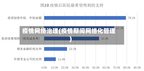疫情网络治理(疫情期间网络化管理)-第2张图片