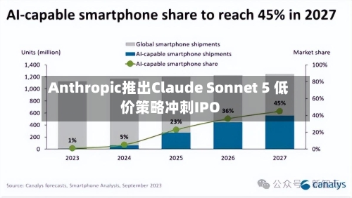 Anthropic推出Claude Sonnet 5 低价策略冲刺IPO-第2张图片