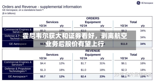 霍尼韦尔获大和证券看好，剥离航空业务后股价有望上行-第2张图片