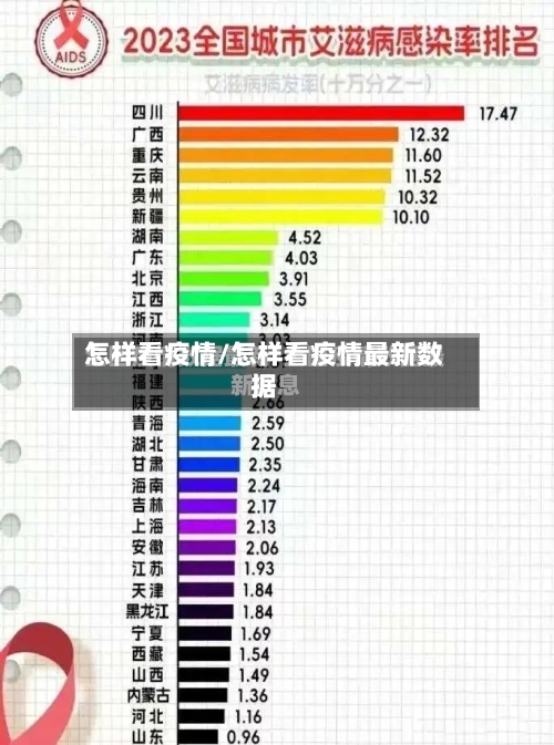 怎样看疫情/怎样看疫情最新数据