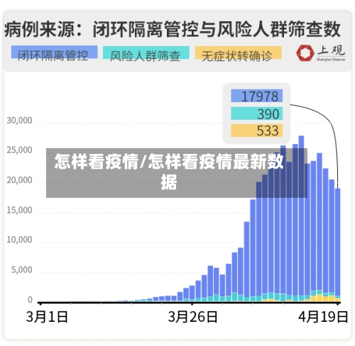 怎样看疫情/怎样看疫情最新数据-第2张图片