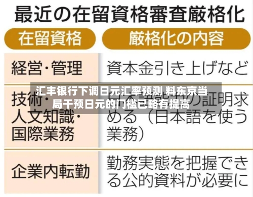 汇丰银行下调日元汇率预测 料东京当局干预日元的门槛已略有提高