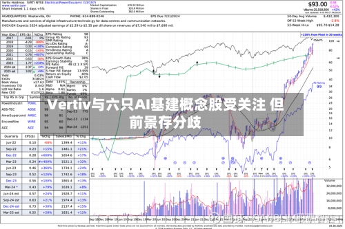 Vertiv与六只AI基建概念股受关注 但前景存分歧-第2张图片